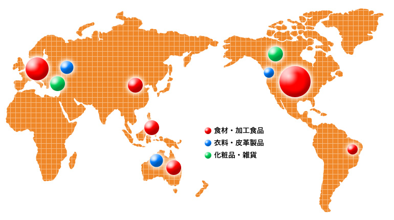 この図は各商品の輸出割合を示すものです。1) 食材・加工食品は北米、欧州、中国、オーストラリア、インドネシアの順に多くの商品を輸出しています。2) 衣料・皮革製品はオーストラリア、欧州、北米の順に多くの商品を輸出しています。3) 化粧品・雑貨は北米と欧州に商品を輸出しています。